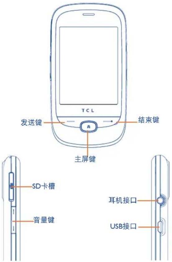 发送键 TCL 结束键 主屏键 SD卡槽 音量键 耳机接口 USB接口