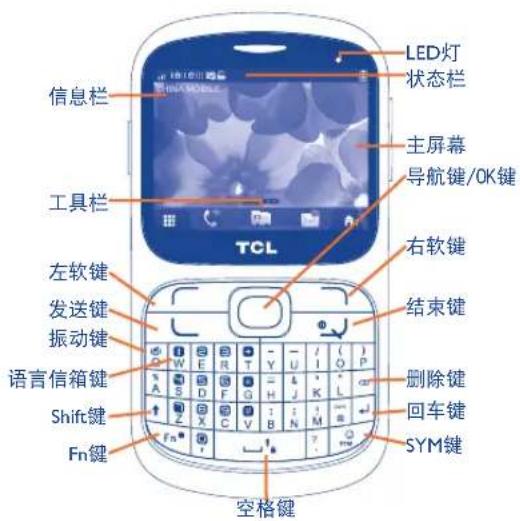 LED灯 状态栏 主屏幕 导航键/OK键 工具栏 TCL 左软键 发送键 振动键 语言信箱键 Shift键 Fn键 空格键 右软键 结束键 删除键 回车键 SYM键