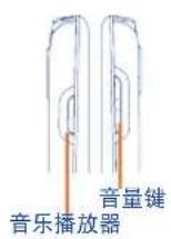 TCL I808 - 您的手机 - 2
