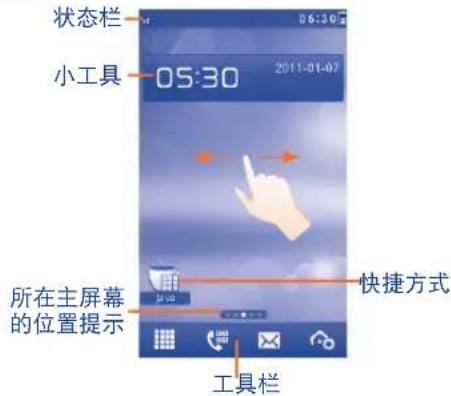 状态栏 小工具 05:30 2011-01-07 所在主屏幕 的位置提示 快捷方式 工具栏