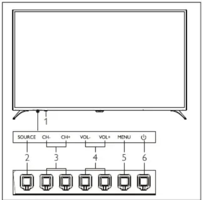 SOURCE CH- CH+ VOL- VOL+ MENU 2 3 4 5 6
