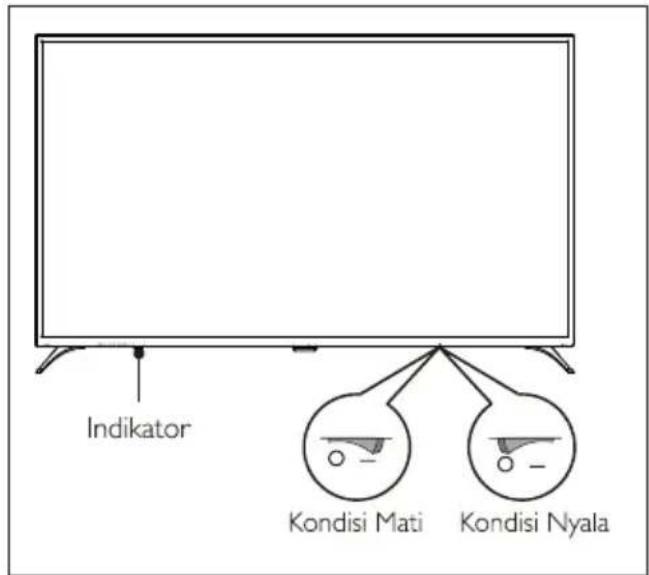 Indikator Kondisi Mati Kondisi Nyala