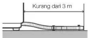 SAMSUNG WA80H4000SW - PERHATIAN SEWAKTU MEMASUKKAN SELANG PEMBUANGAN - 1