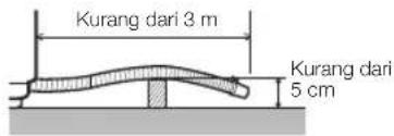 Kurang dari 3 m Kurang dari 5 cm