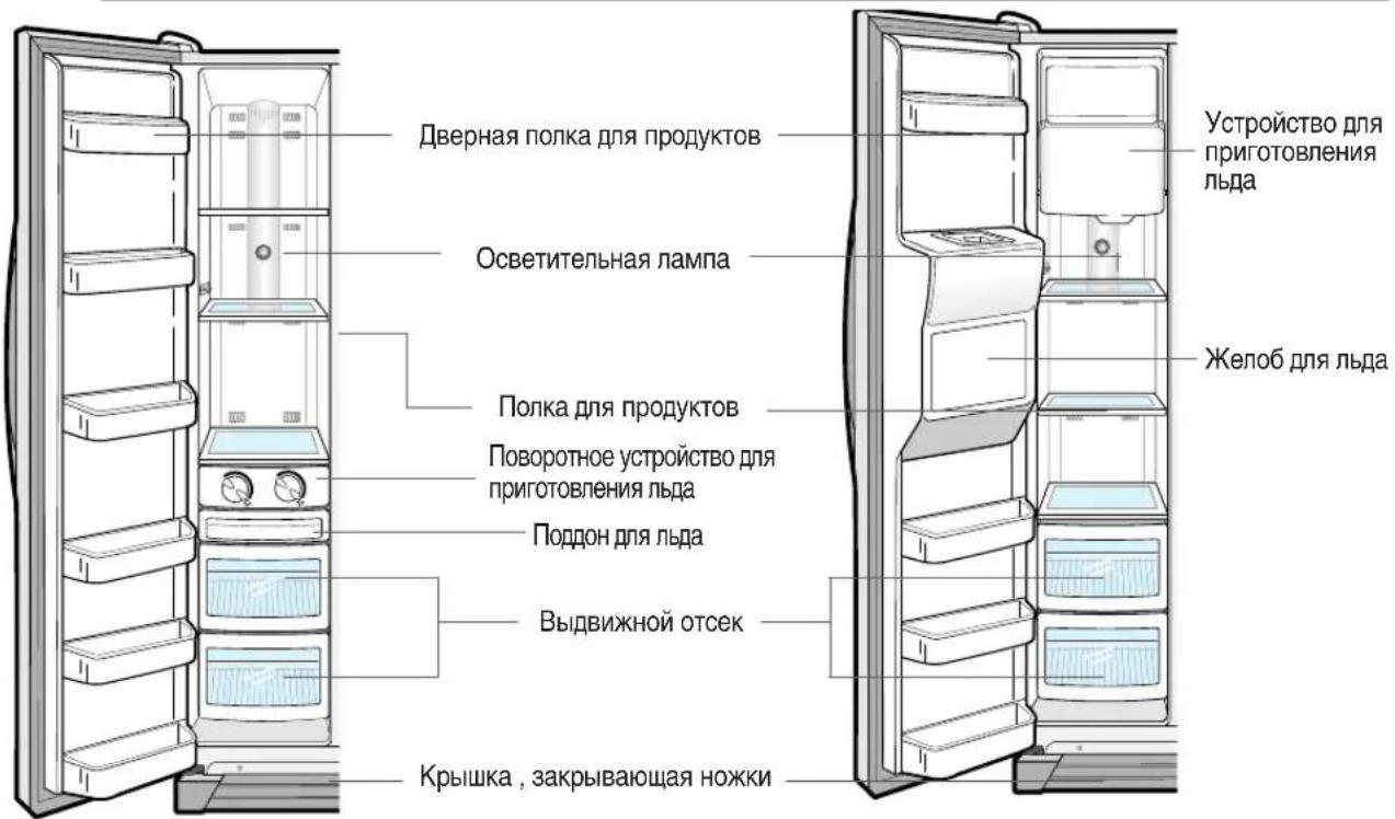 Дверная полка для продуктов Осветительная лампа Полка для продуктов Поворотное устройство для приготовления льда Поддон для льда Выдвижной отсек Крышка , закрывающая ножки Устройство для приготовления льда Желоб для льда