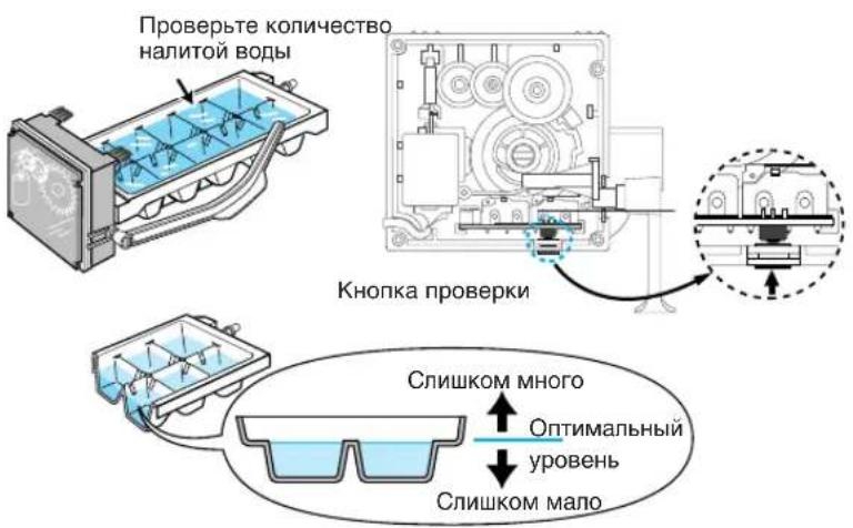 Проверьте количество налитой воды Кнопка проверки Слишком много Оптимальный уровень Слишком мало