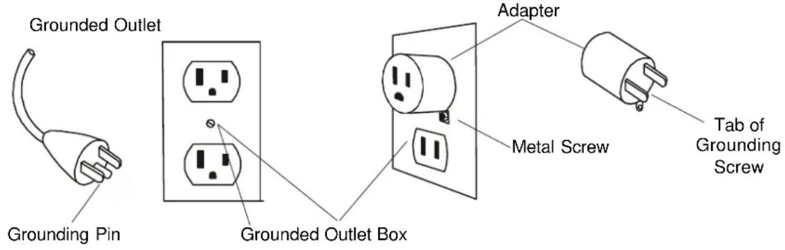 Grounded Outlet Grounding Pin Grounded Outlet Box Adapter Metal Screw Tab of Grounding Screw