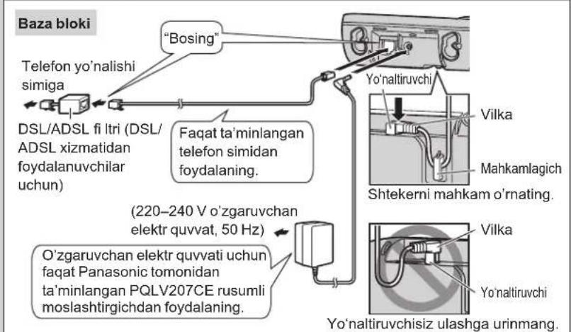 Baza bloki “Bosing” Telefon yo'nalishi simiga DSL/ADSL fi ltri (DSL/ ADSL xizmatidan foydalanuvchilar uchun) Faqat ta'minlangan telefon simidan foydalaning. (220–240 V o'zgaruvchan elektr quvvat, 50 Hz) O'zgaruvchan elektr quvvati uchun faqat Panasonic tomonidan ta'minlangan PQLV207CE rusumli moslashtirgichdan foydalaning. Yo'naltiruvchi Yo'naltiruvchi Shtekerni mahkam o'rnating. Vilka Mahkamlagich Vilka Yo'naltiruvchi Yo'naltiruvchisiz ulashga urinmang.