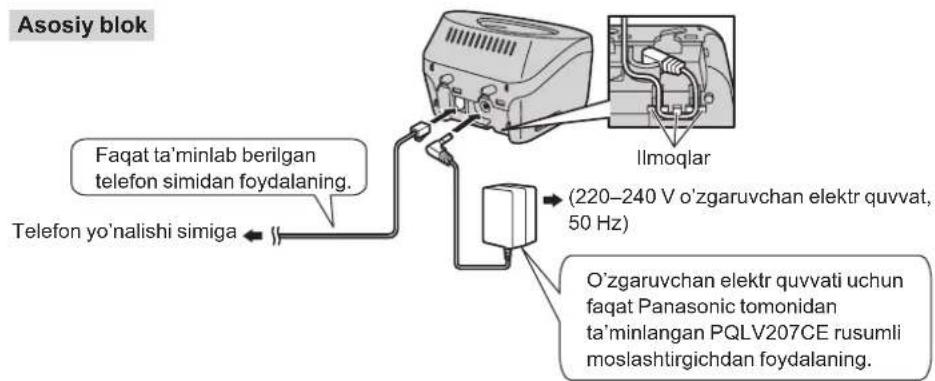 Asosiy blok Faqat ta'minlab berilgan telefon simidan foydalaning. Telefon yo'nalishi simiga Ilmoqlar (220–240 V o'zgaruvchan elektr quvvat, 50 Hz) O'zgaruvchan elektr quvvati uchun faqat Panasonic tomonidan ta'minlangan PQLV207CE rusumli moslashtirgichdan foydalaning.
