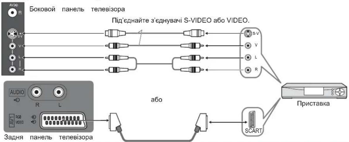 PANASONIC Viera TX-R20LA7 - Під'єднання - 3