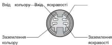 Вхід кольору—Вхід яскравості Заземлення кольору Заземлення яскравості