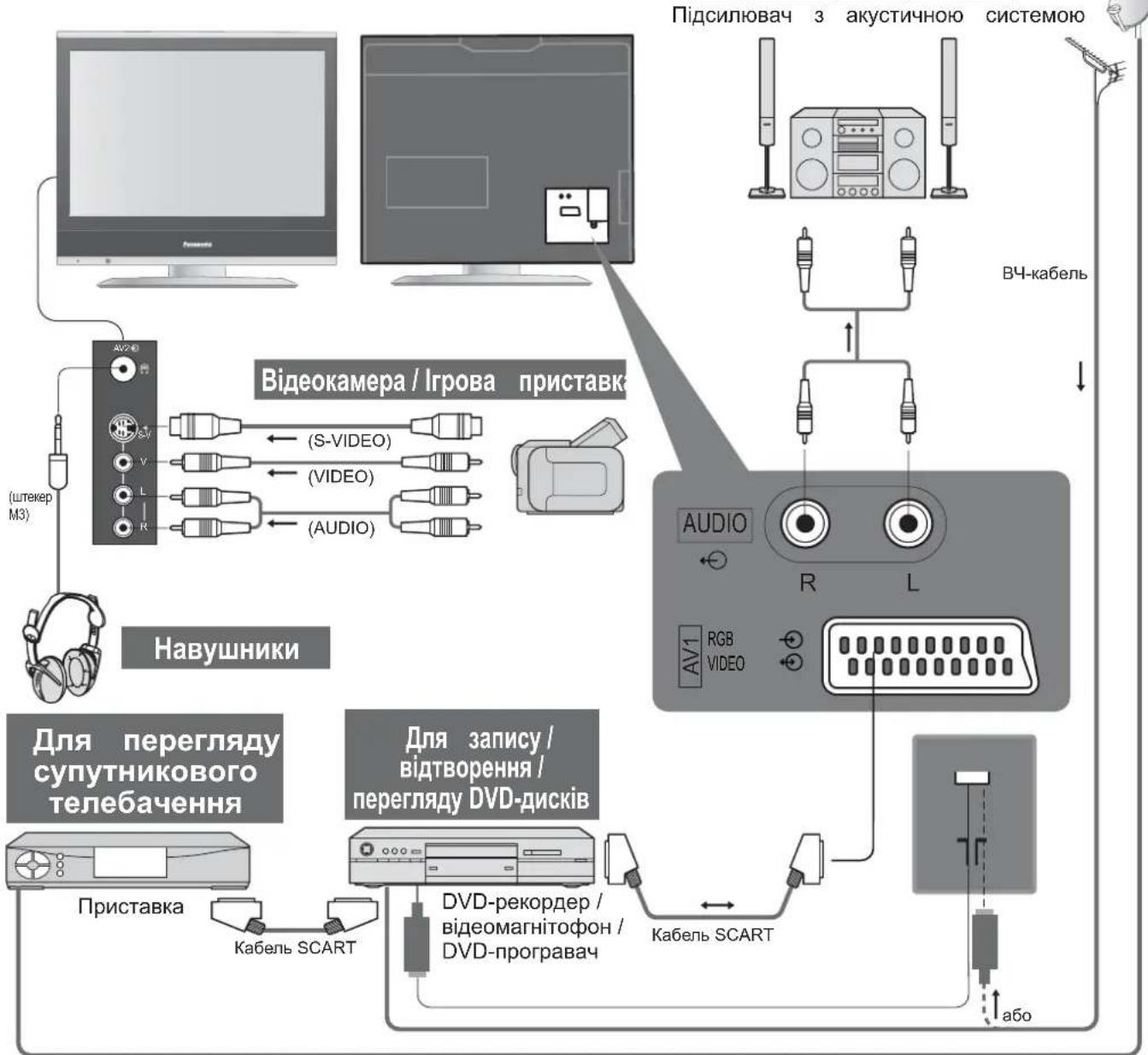 PANASONIC Viera TX-R20LA70 - Під'єднання - 5