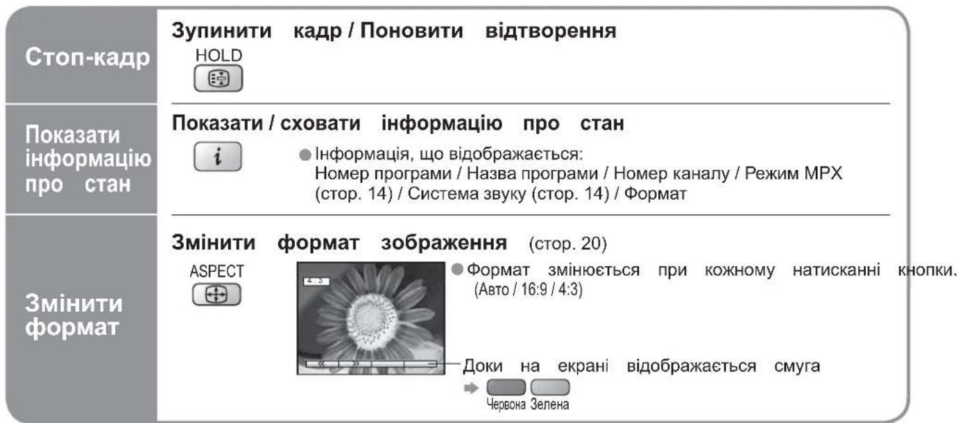Стоп-кадр Зупинити кадр / Поновити відтворення HOLD Показати інформацію про стан Показати / сховати інформацію про стан Інформація, що відображається: Номер програми / Назва програми / Номер каналу / Режим МРХ (стор. 14) / Система звуку (стор. 14) / Формат Змінити формат зображення (стор. 20) ASPECT Формат змінюється при кожному натисканні кнопки. (Авто / 16:9 / 4:3) Доки на екрані відображається смуга Червона Зелена
