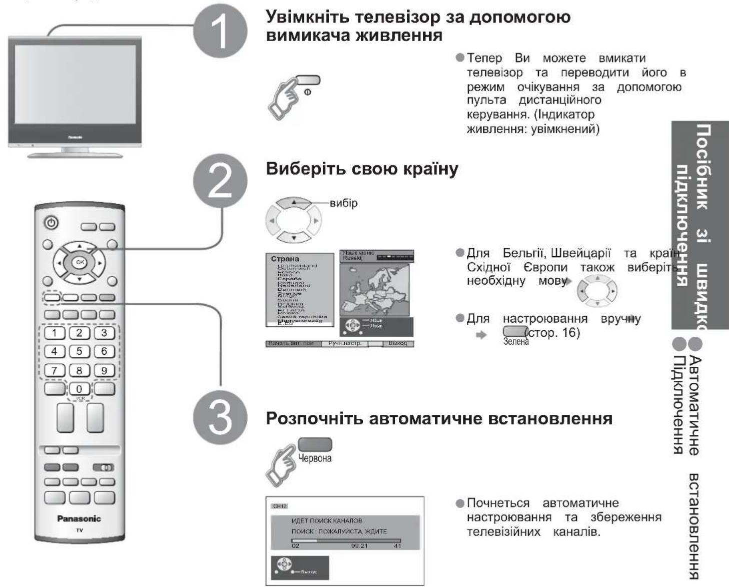 PANASONIC Viera TX-R20LA70 - Автоматичне встановлення - 1
