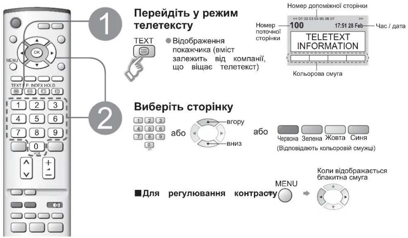 Перейдіть у режим телетексту 1 2 TEXT Bідображення покажчика (вміст залежить від компанії, що віщає телетекст) Номер поточної сторінки Номер допоміжної сторінки