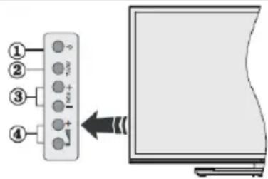 Diagram showing four labeled components connected to a screen with an arrow pointing to it, likely illustrating a process or system.