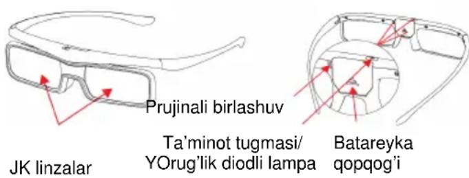 JK linzalar Prujinali birlashuv Ta'minot tugmasi/ YOrug'lik diodli lampa Batareyka qopqog'i