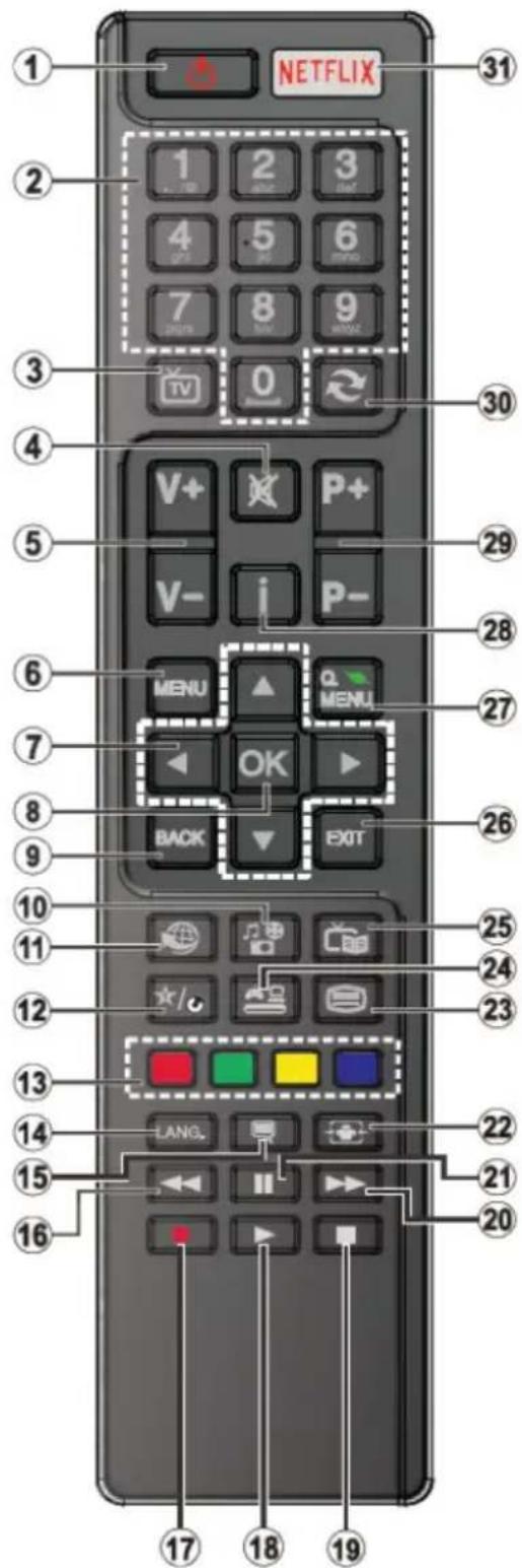 NETFLIX 1 2 3 4 5 6 7 8 9 TV 0 30 V+ P+ V- i P- MENU Q MENU OK BACK EXIT 29 28 27 26 25 24 23 13 LANG. 22 21 20 17 18 19