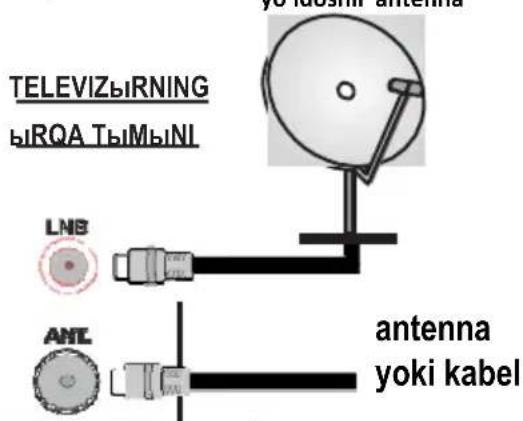 TELEVIZIRNING BYRQA TbIMbINl yoki kabel LNB ANL antenna yoki kabel