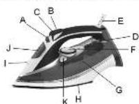 NEVIR NVR-3586 PA - Characteristics and structure: - 1
