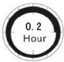 0.2 Hour