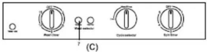 Campomatic C850T - If the washing machine has a drain pump, please pay attention to the following details. - 19