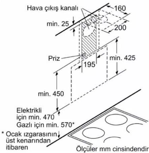 Profilo DVE6G520 - Teknik bilgiler - 4
