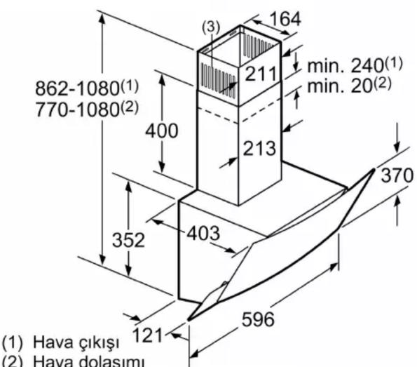 (1) Hava çıkışı (2) Hava dolasımı 862-1080(1) 770-1080(2) 400 352 403 121 596 370 213 211 164 min. 240(1) min. 20(2)