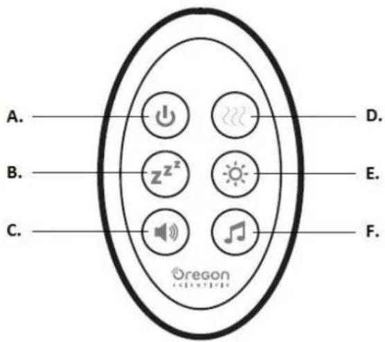 OREGON SCIENTIFIC Muse WA338 - MANDO A DISTANCIA - 1