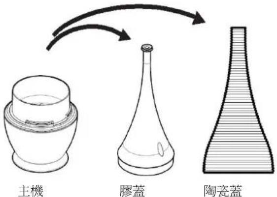 主機 膠蓋 陶瓷蓋