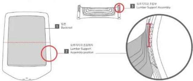 1 Backrest 2 요추치지대 초점위치 Lumbar Support Assembly position 3 요추치지대 초점위치 Lumbar Support Assembly