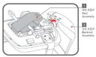 1 하른 조립부 Seat Assembly 2 하른 조립부 Backrest Assembly