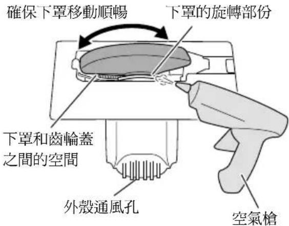 確保下罩移動順暢 下罩的旋轉部份 下罩和齒輪蓋 之間的空間 外殼通風孔 空氣槍