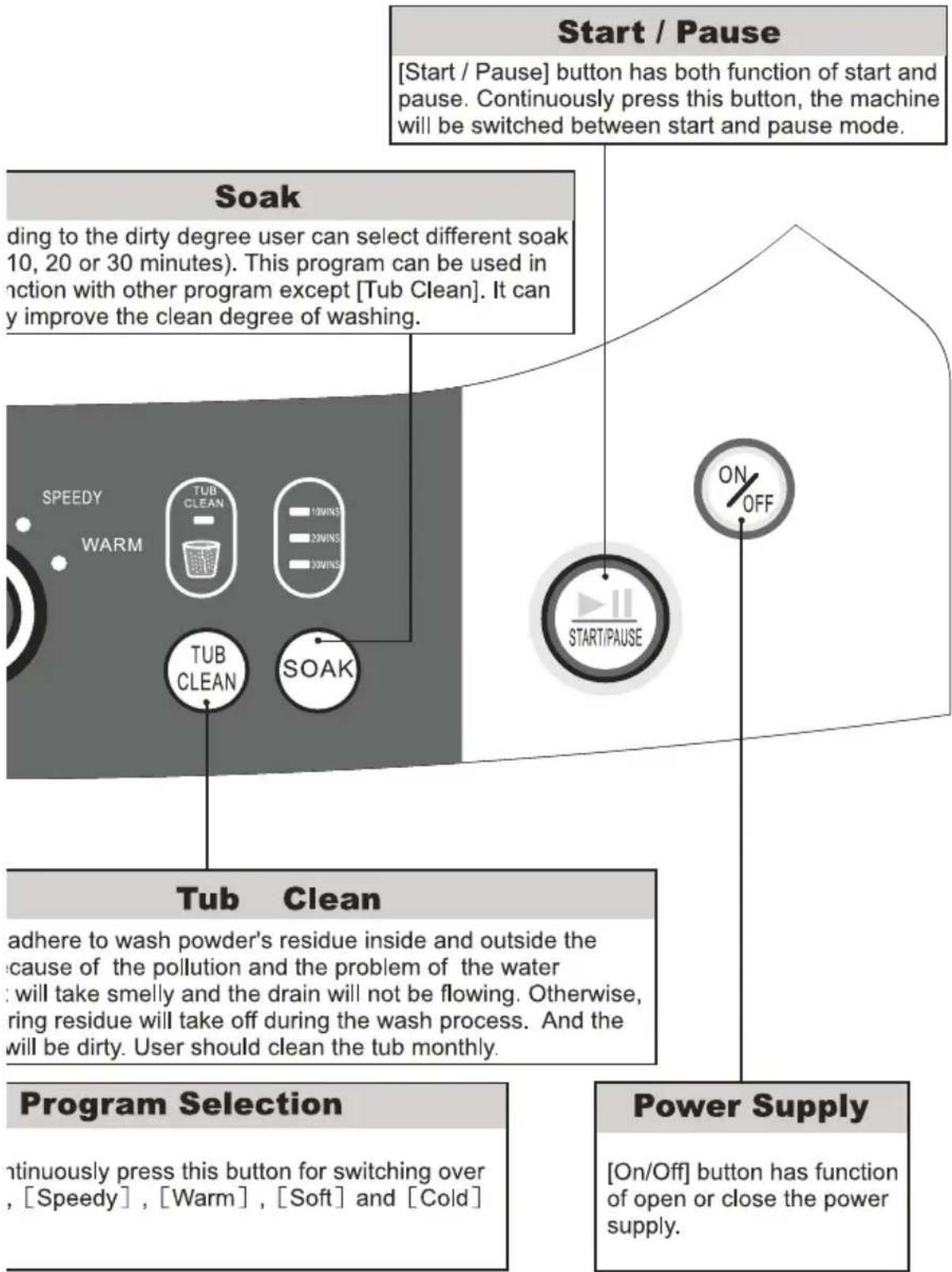 Campomatic TL12E - Instruction of the washer operation panel - 2