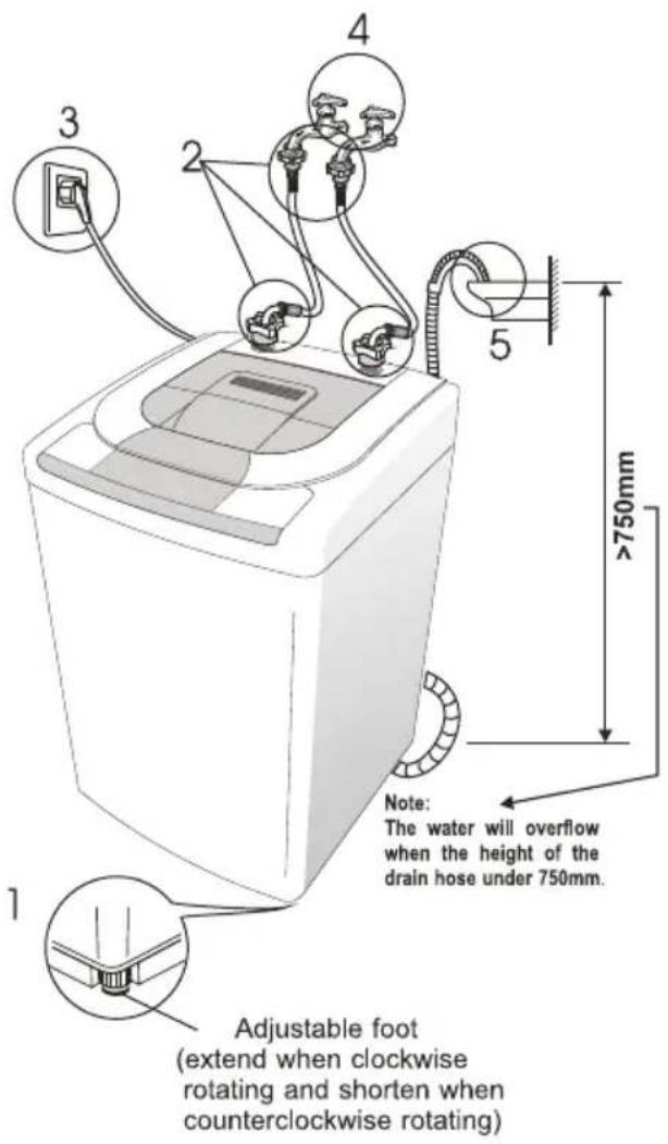 Campomatic TL12E - Preparation before washing - 1