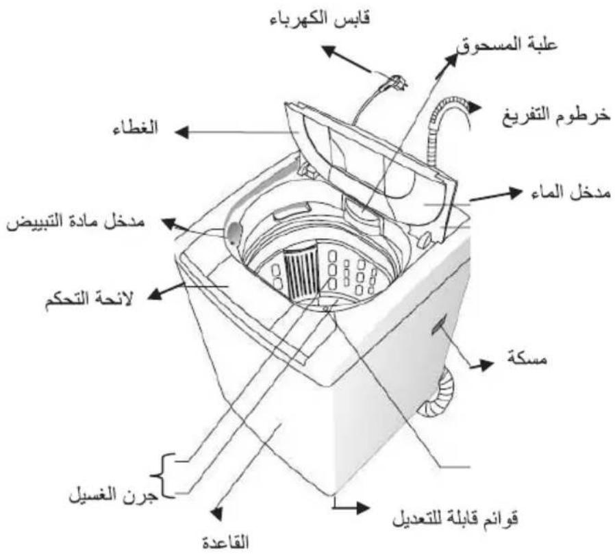 Campomatic TL12E - Specifications and technical parameters of washer - 3