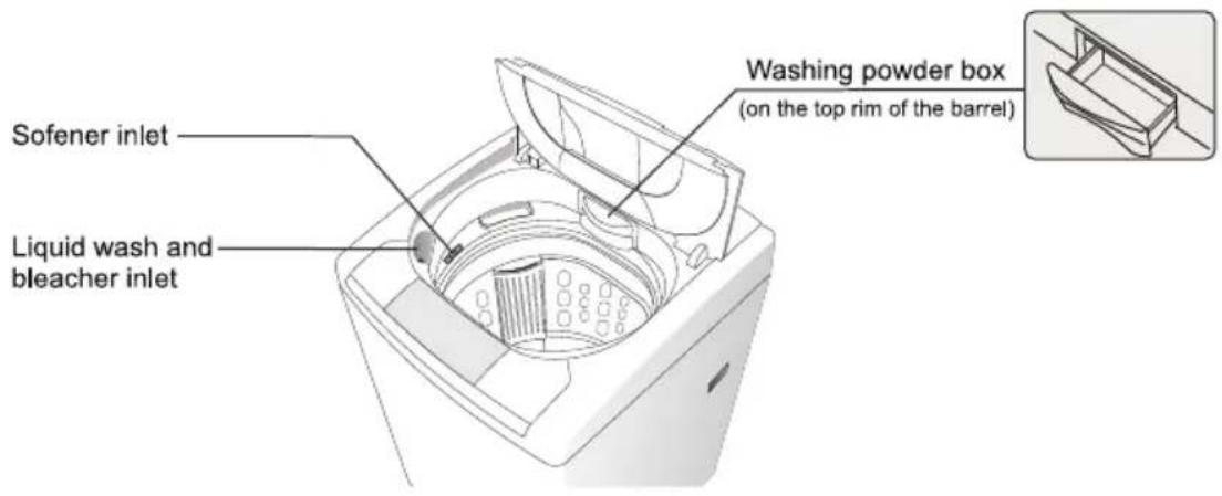 Campomatic TL12E - Application of washing powder - 1