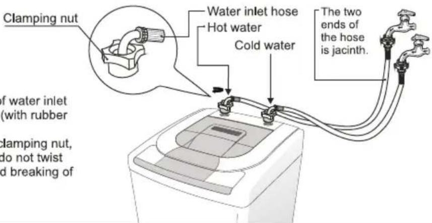 Campomatic TL12E - Installation of washer - 4