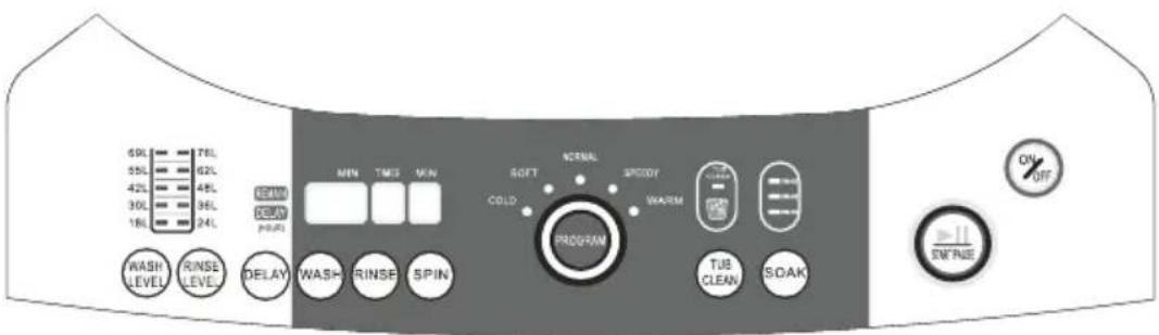 Campomatic TL12E - Operation of self-programmed procedures - 1