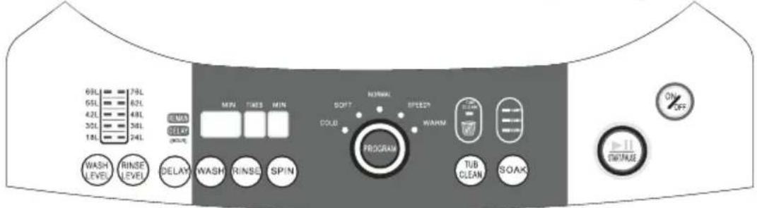 Campomatic TL12E - Operation of normal wash program - 1