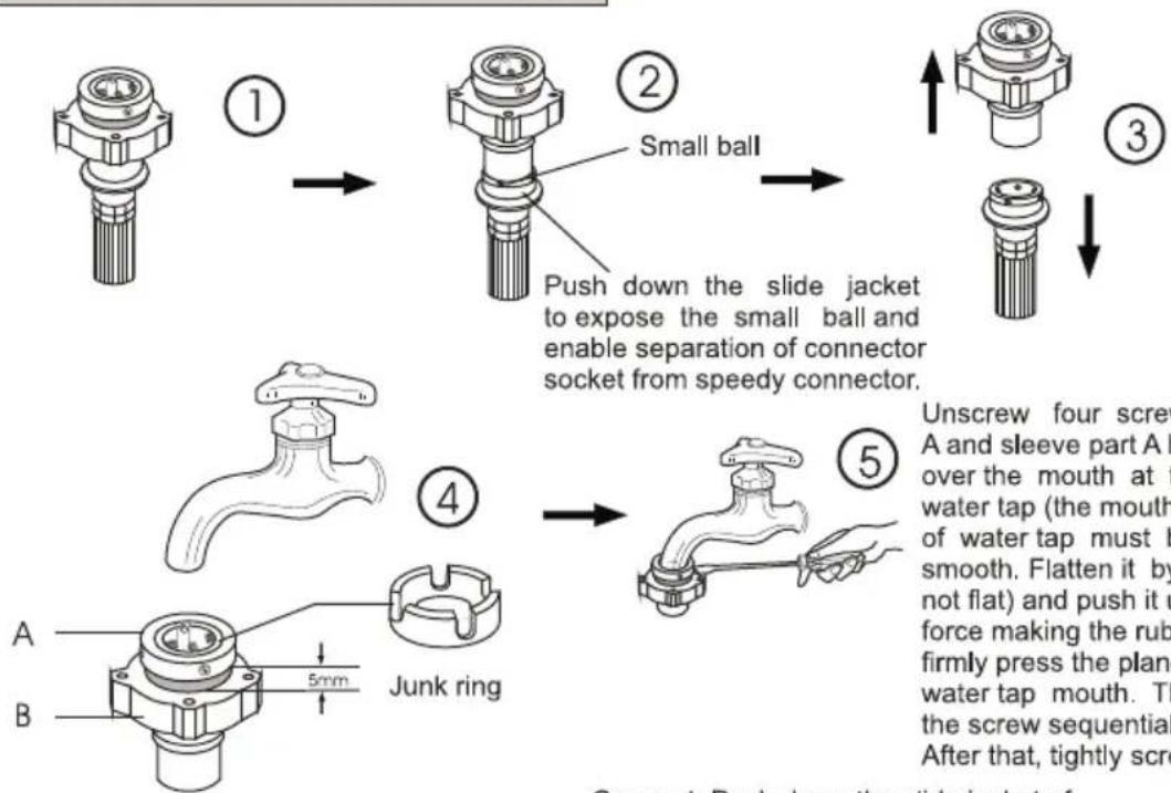 Campomatic TL12E - Installation of washer - 1