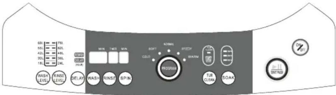 Campomatic TL12E - Operation of single washing program - 1