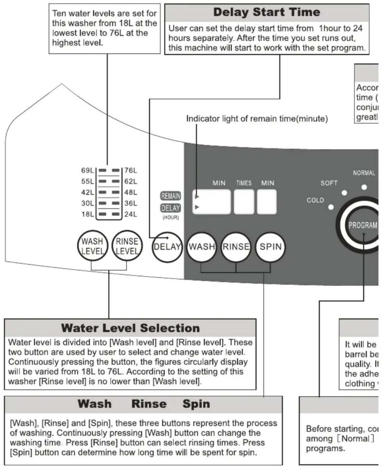 Campomatic TL12E - Instruction of the washer operation panel - 1