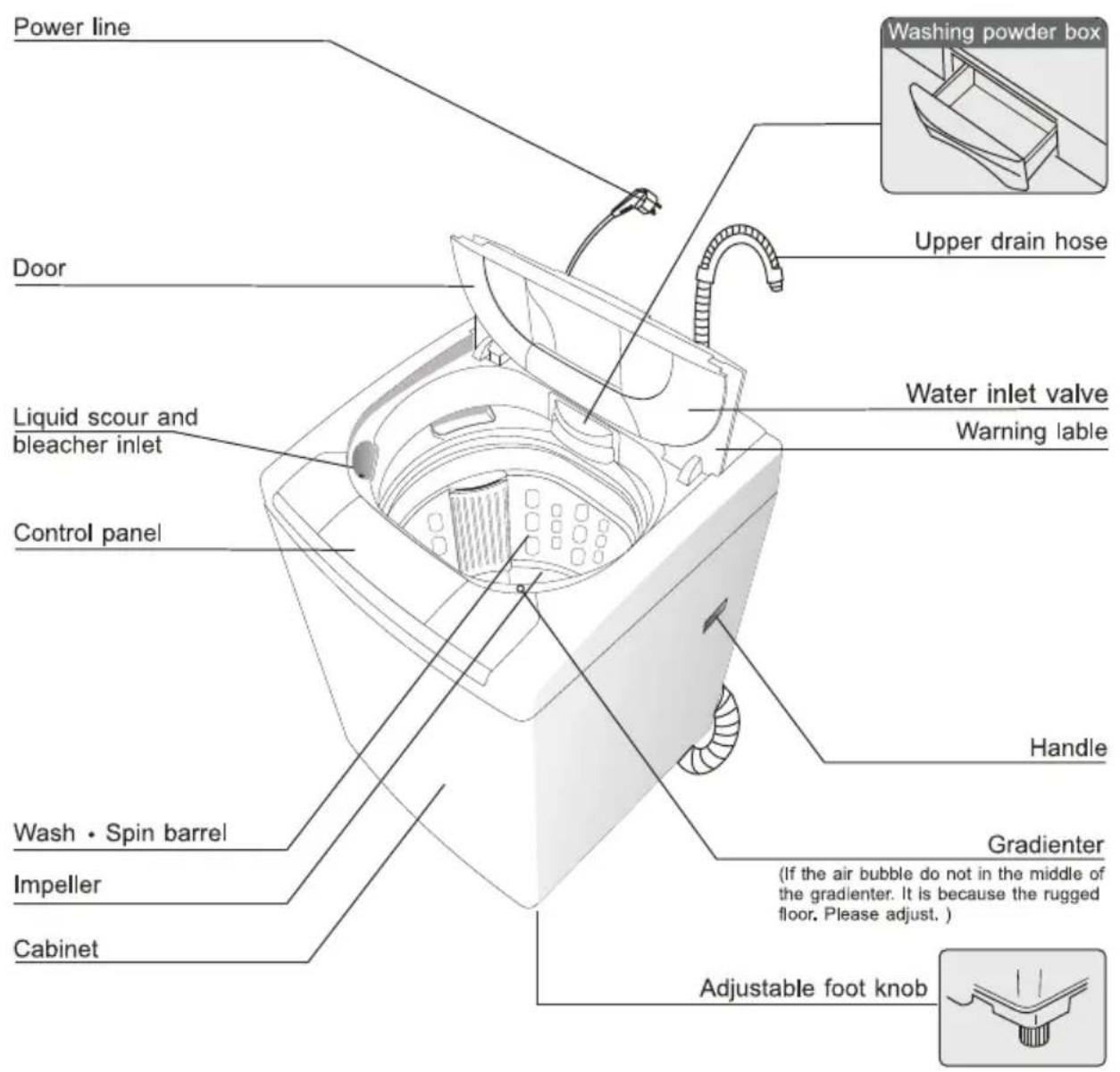 Campomatic TL12E - Parts identification of the washer - 1