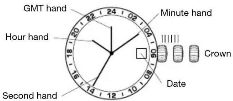 GMT hand Hour hand Second hand Minute hand Date Crown