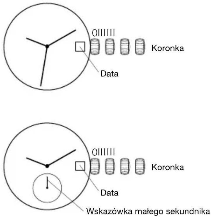 OIIIIIII Koronka Data OIIIIIII Koronka Data Wskazówka małego sekundnika
