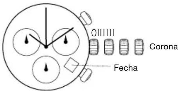 011111 Corona Fecha
