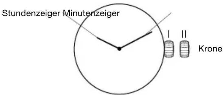 Stundenzeiger Minutenzeiger I II Krone