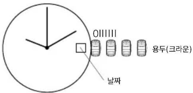 이다다 용두(크라운) 날짜
