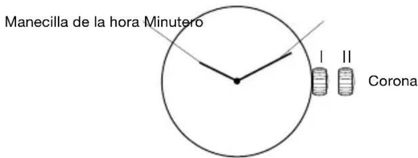 Manecilla de la hora Minutero I II Corona